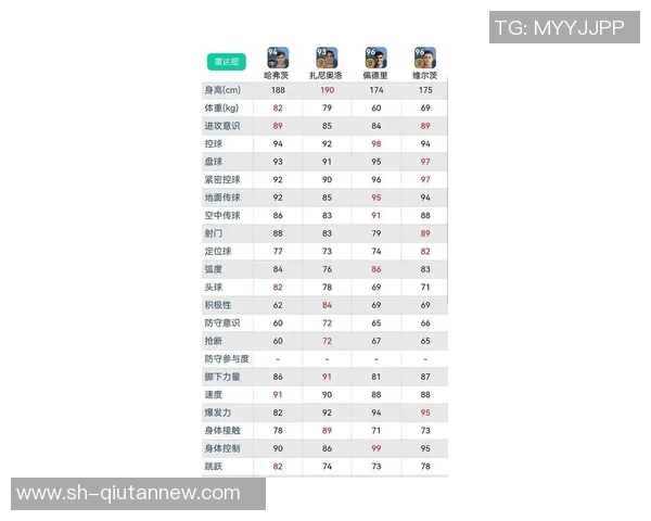 足球灵活性实力榜单权威发布揭示各队竞技状态与潜力分析 足球灵活性实力榜单权威发布揭示各队竞技状态与潜力分析